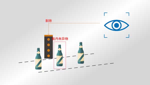 你知道机器视觉检测设备也叫光学筛选机吗